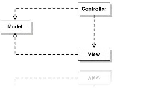 MVC5中使用jQuery Post 二维数组和一维数组到Action