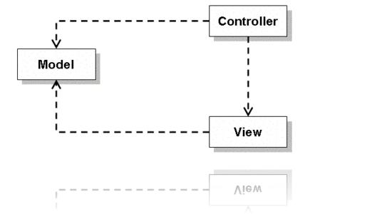 MVC5中使用jQuery Post 二维数组和一维数组到Action
